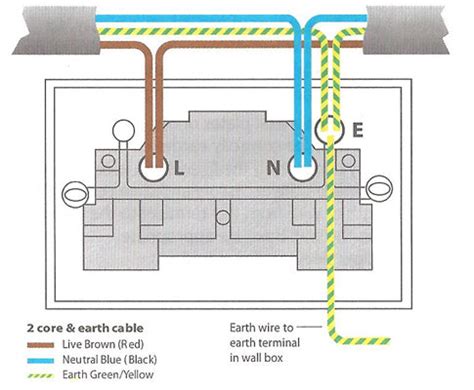 wiring diagram for plug sockets